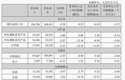巨额亏损下的争议宣言 鞍钢股份凭什么说“现金流非常好”？