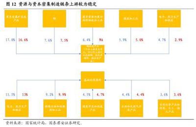 新经济与钢压延加工的协同转型 揭开中国经济新篇章